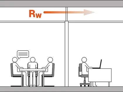 Uitleg directe geluidsisolatie Rw